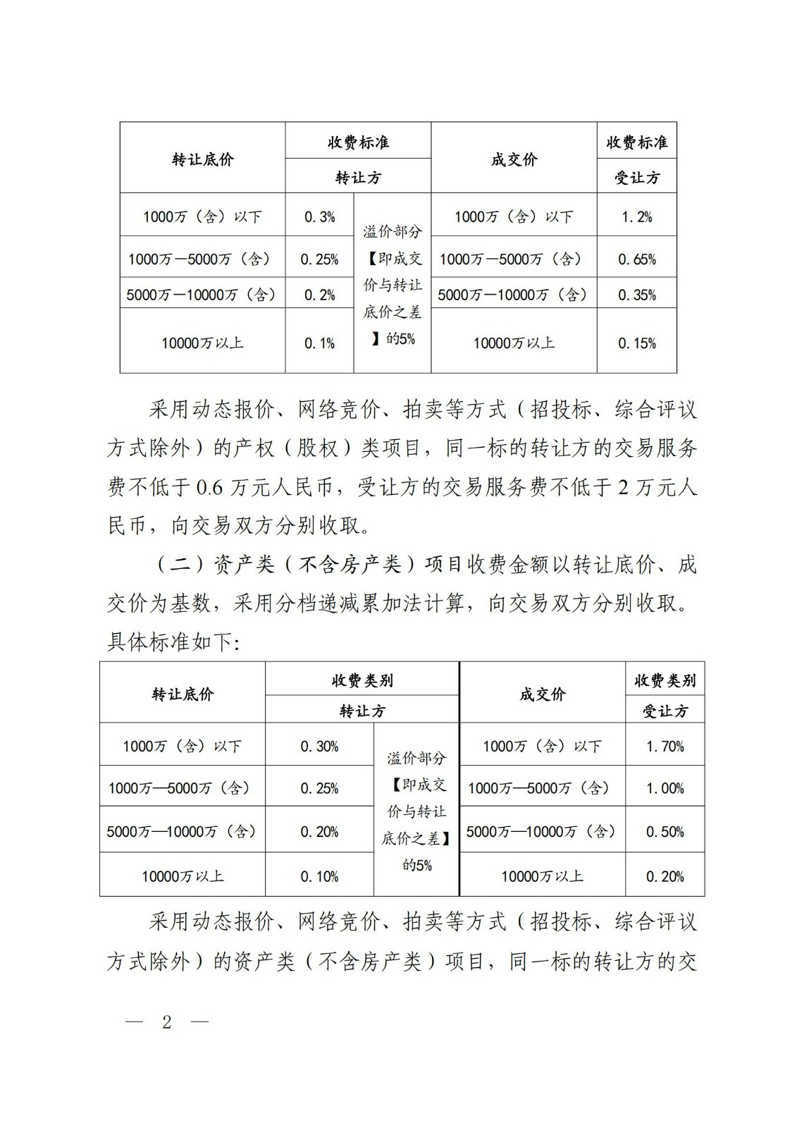 温联合产权﹝2025﹞4号 温州联合产权交易中心有限公司国有资产交易服务收费标准_01.jpg